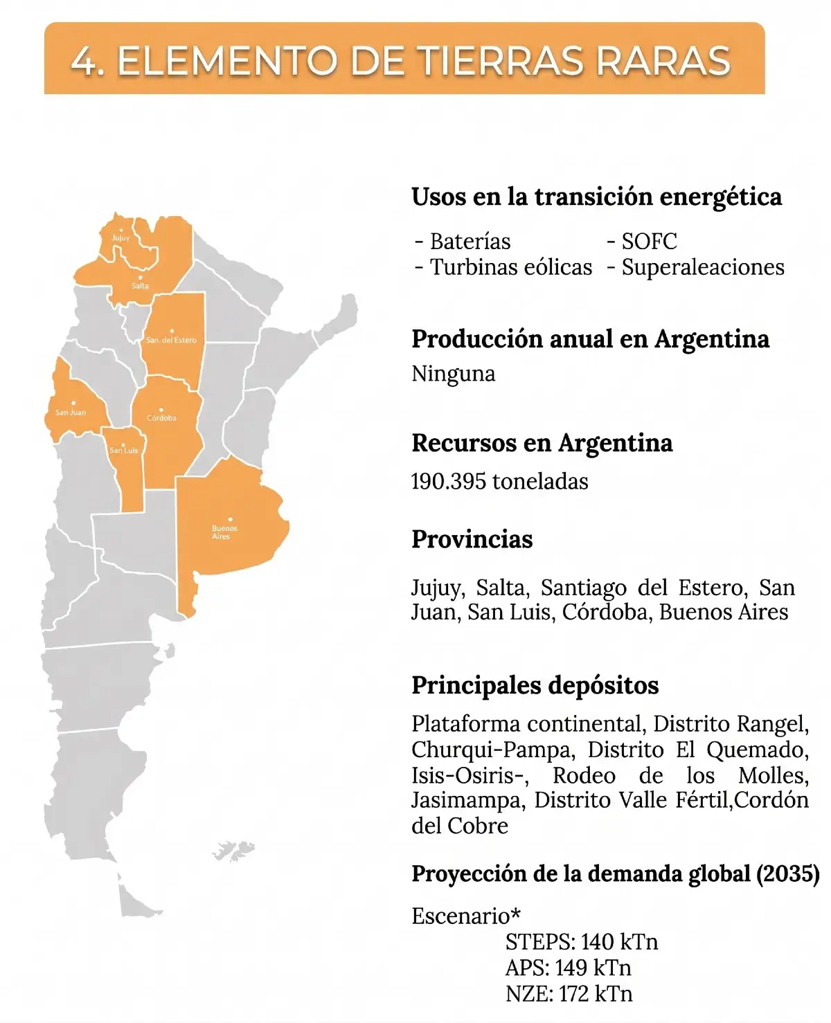 Argentina registra ocurrencias de tierras raras en distintas provincias, aunque todavía carece de producción y de proyectos en etapas avanzadas de desarrollo.