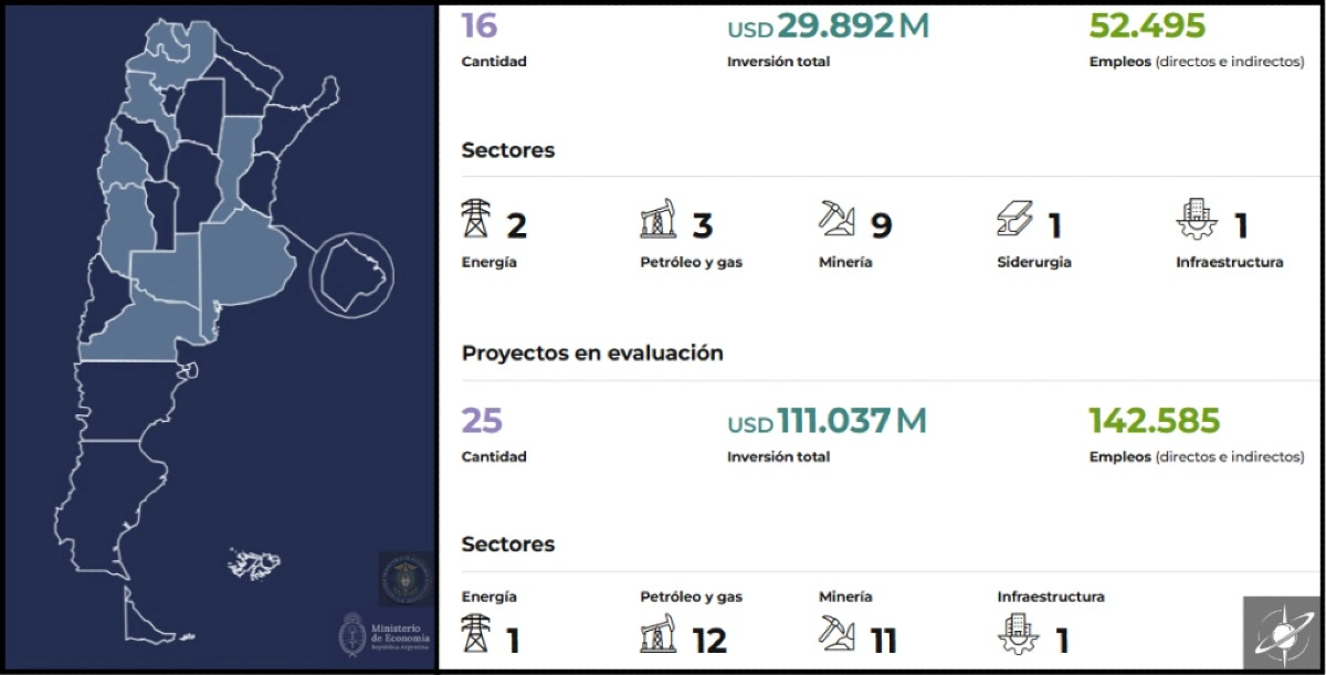 Mapa oficial del RIGI. La plataforma permite consultar proyectos aprobados y en evaluación por provincia, sector, inversión estimada y empleo asociado.