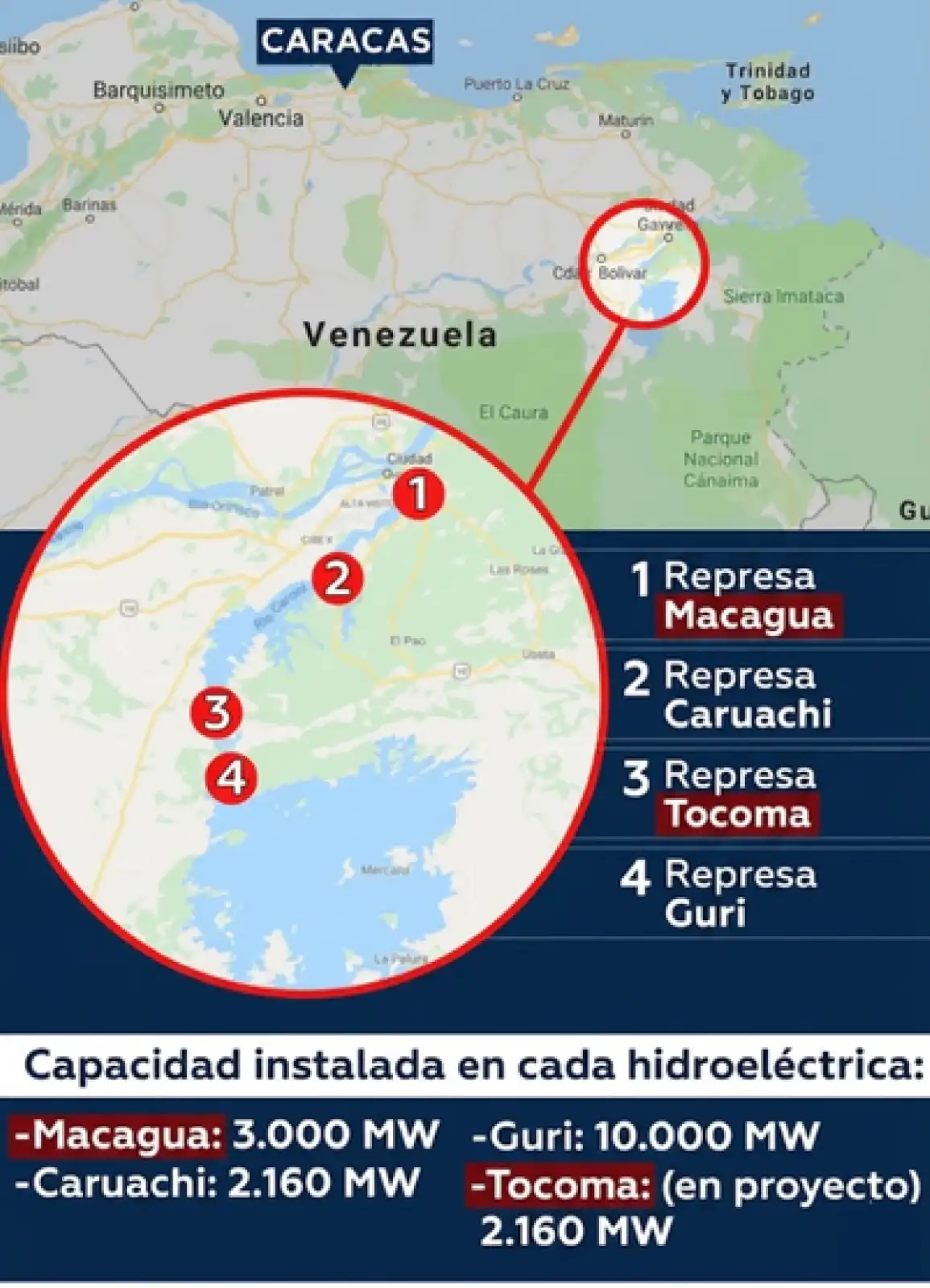 El eje hidroeléctrico del Caroní: Tocoma y Macagua son los activos incluidos en el acuerdo preliminar de IMPSA con Venezuela.