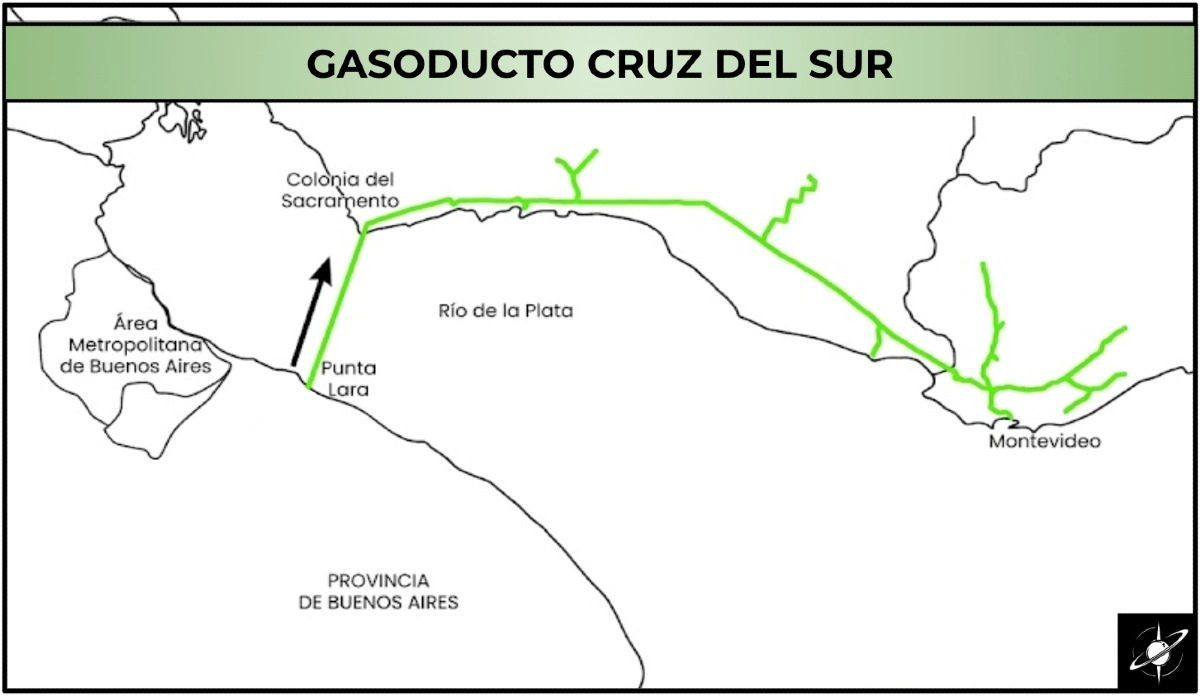Traza del actual Gasoducto Cruz del Sur entre Punta Lara y Montevideo.