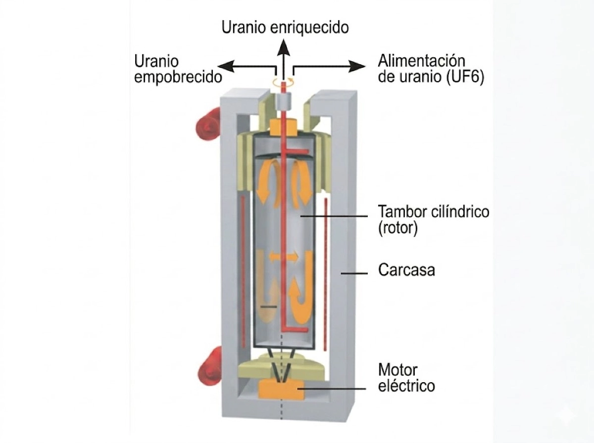 Diseño de la centrífuga que empleará la central de enriquecimiento del Proyecto IKE (Orano)