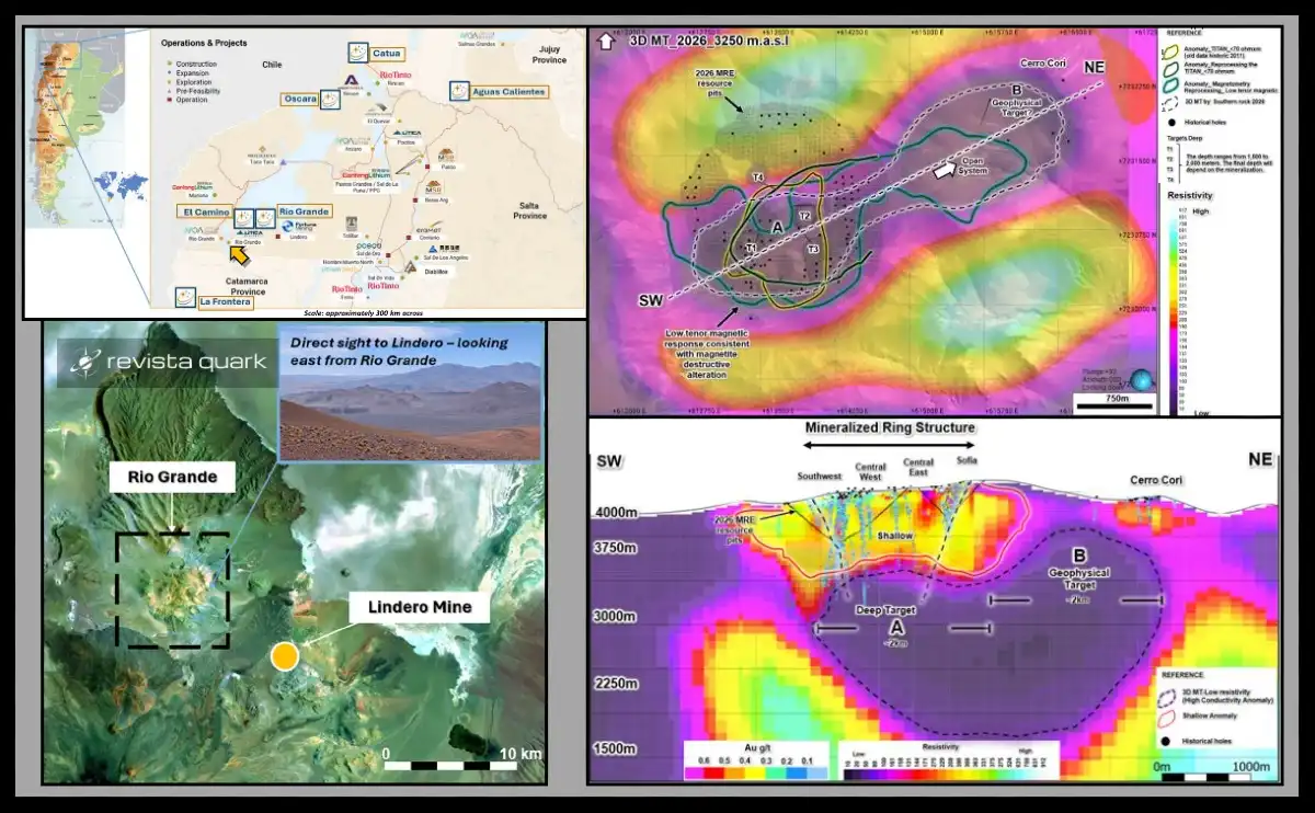 Los blancos profundos de Río Grande se extienden bajo la mineralización conocida y hacia el noreste; su potencial deberá comprobarse mediante perforación (Fuente: Centauri Minerals)..